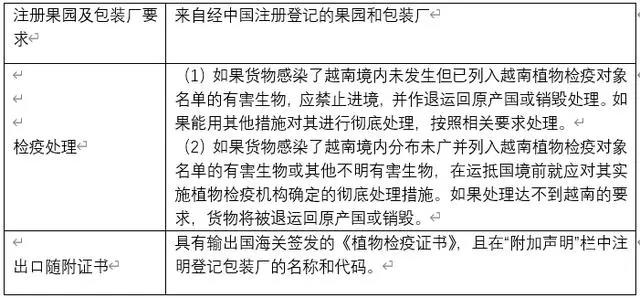 水果出口报关代理服务（水果出口代理报关公司）