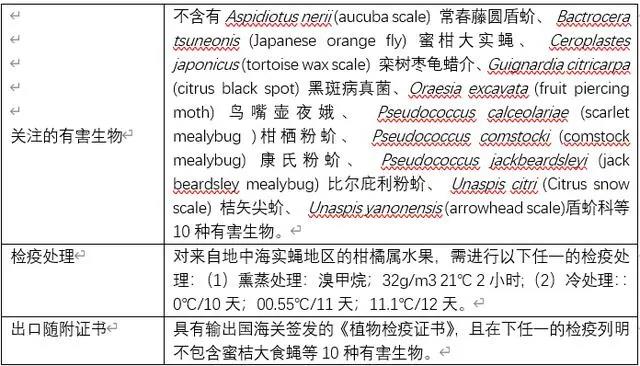 水果出口报关代理服务（水果出口代理报关公司）