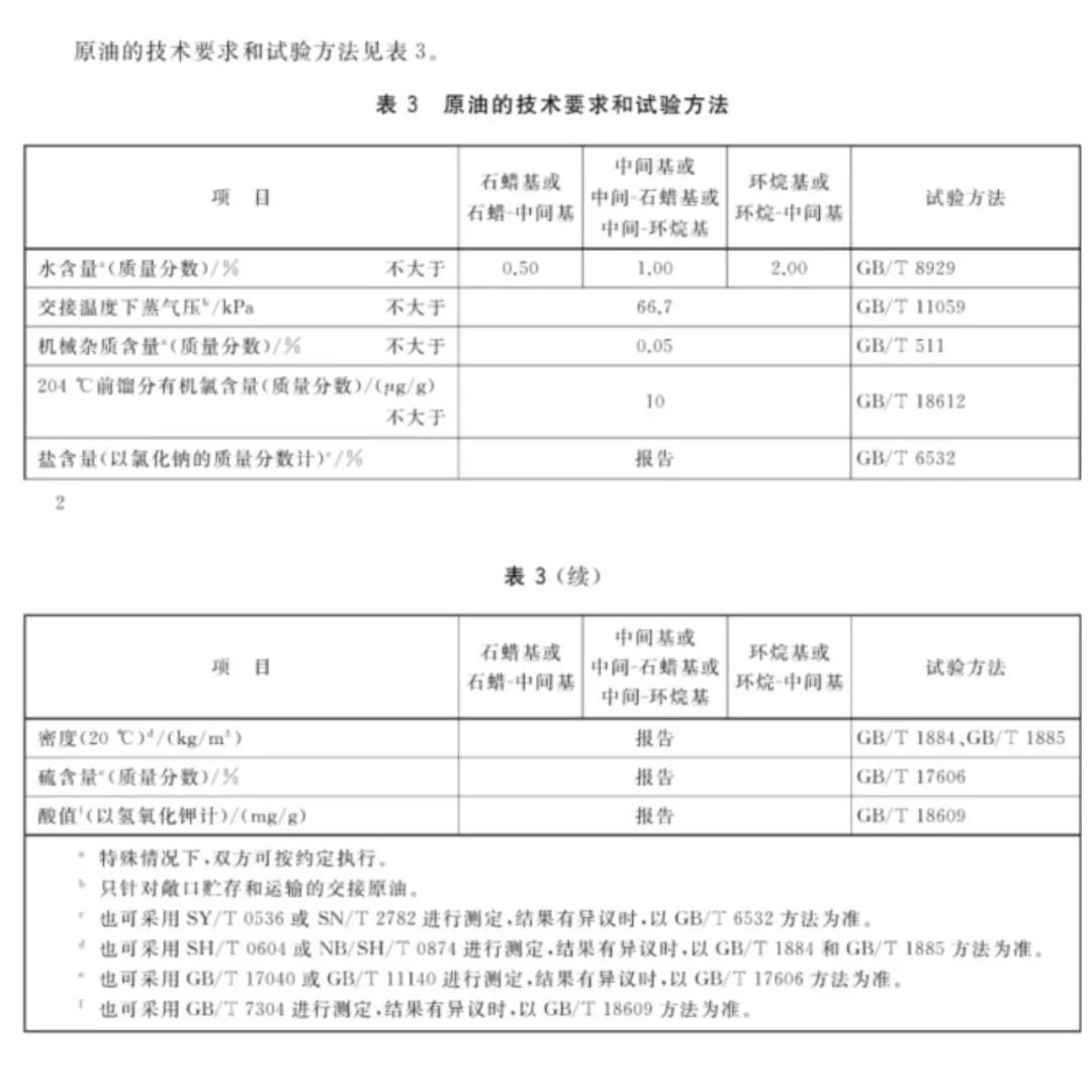 原油进口报关报检流程？（化工品报关公司）