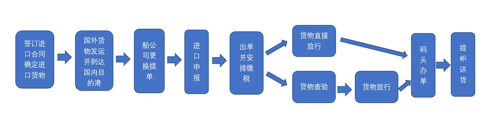 食品进口报关之木薯淀粉进口报关资料