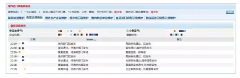 食品进口报关报检流程