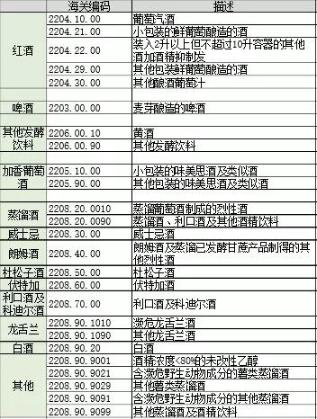 白酒出口报关需要什么手续呢