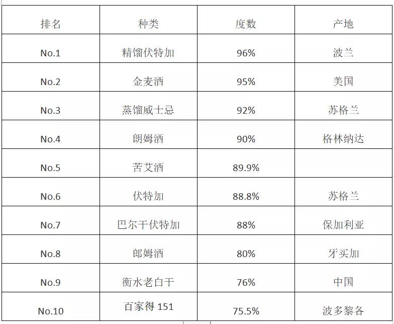 白酒出口报关需要什么手续呢