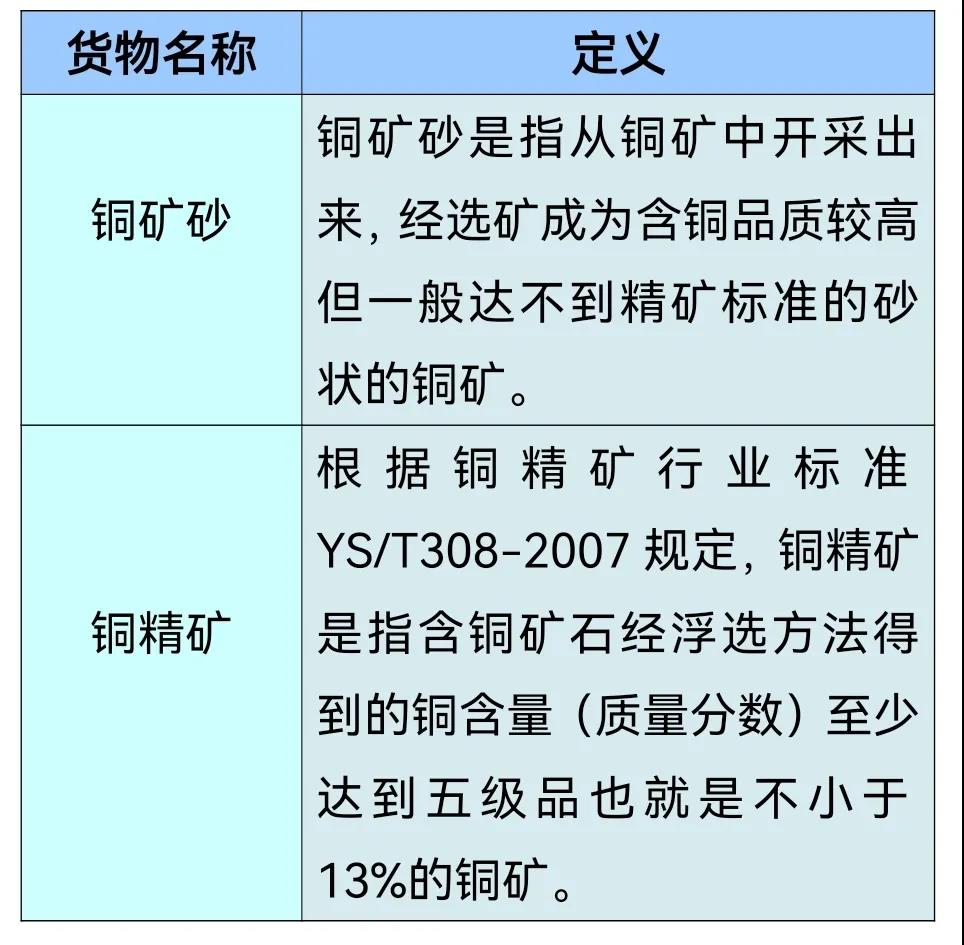 铜矿进口报关报检流程需要哪些手续